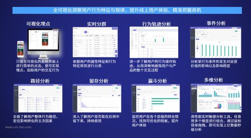 全渠道大数据 crm系统,打出精细化运营 组合拳