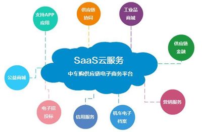 【解构B2B头部企业18】中车购:面向轨道交通行业的B2B平台